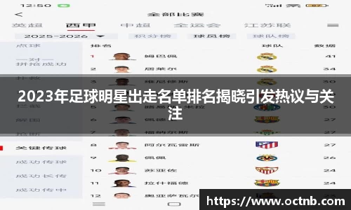 2023年足球明星出走名单排名揭晓引发热议与关注